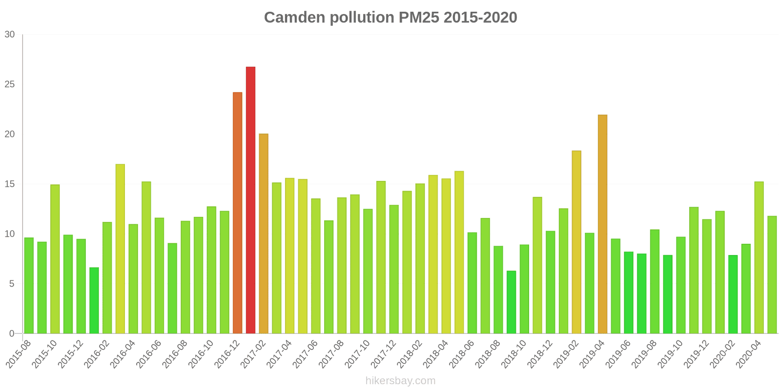 pollution pm25 hikersbay.com