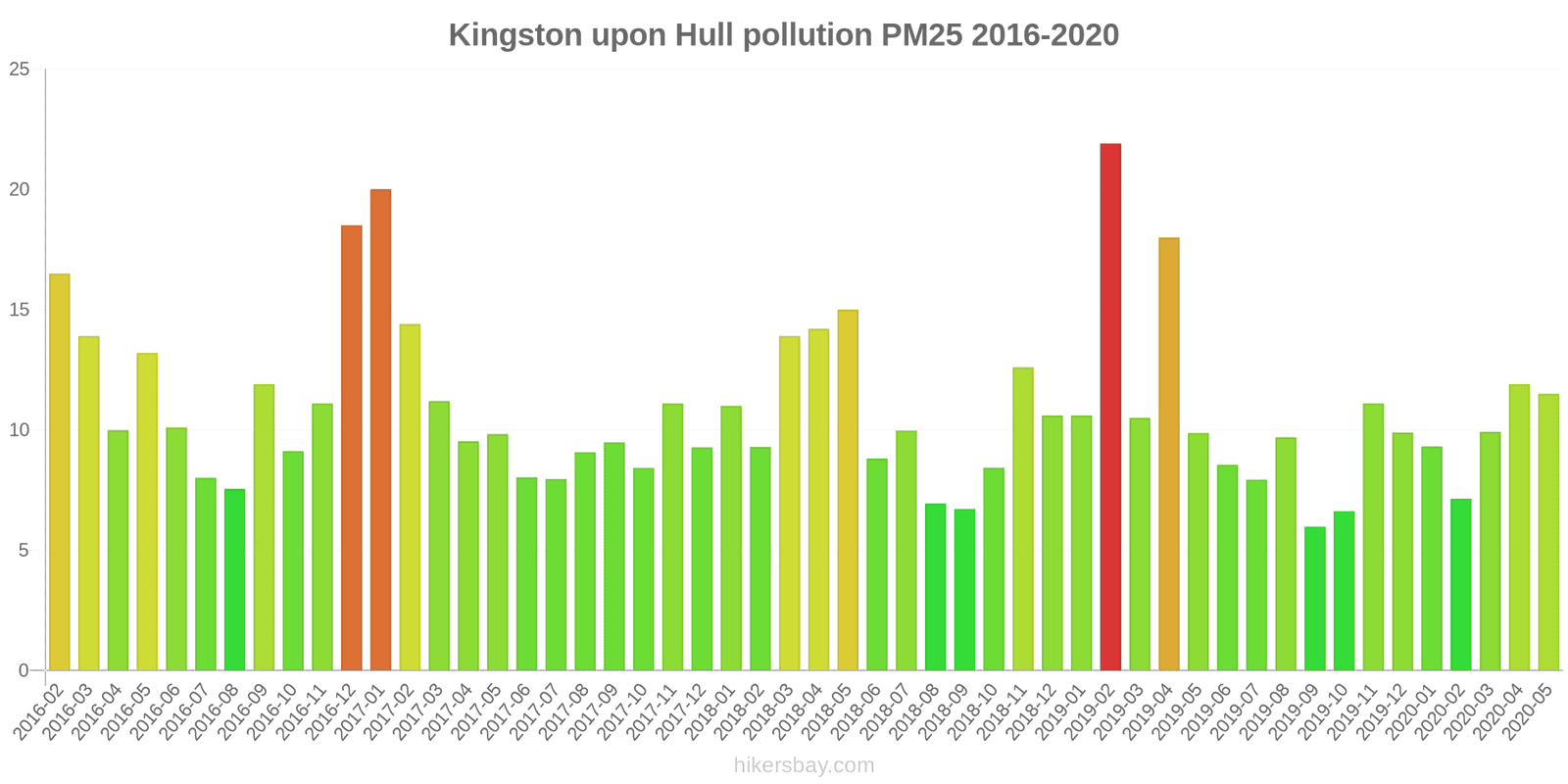 pollution pm25 hikersbay.com