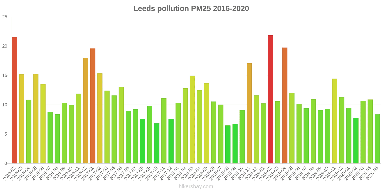 pollution pm25 hikersbay.com