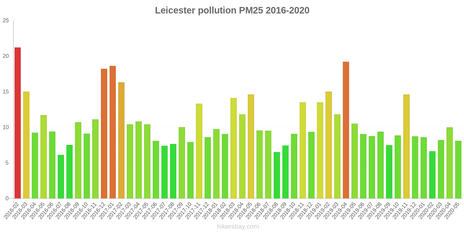 pollution pm25 hikersbay.com
