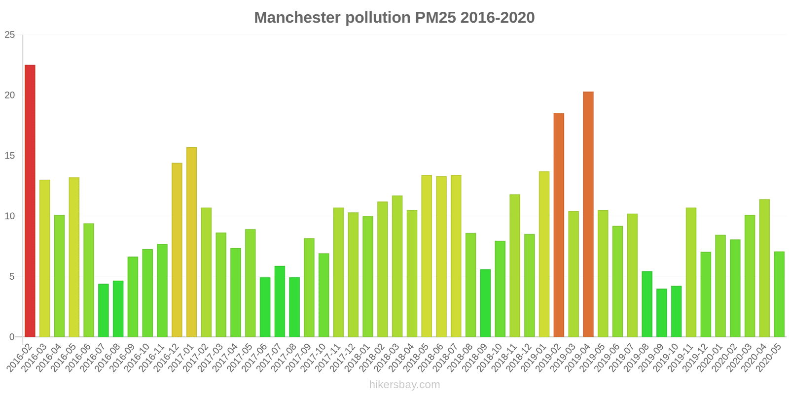 pollution pm25 hikersbay.com