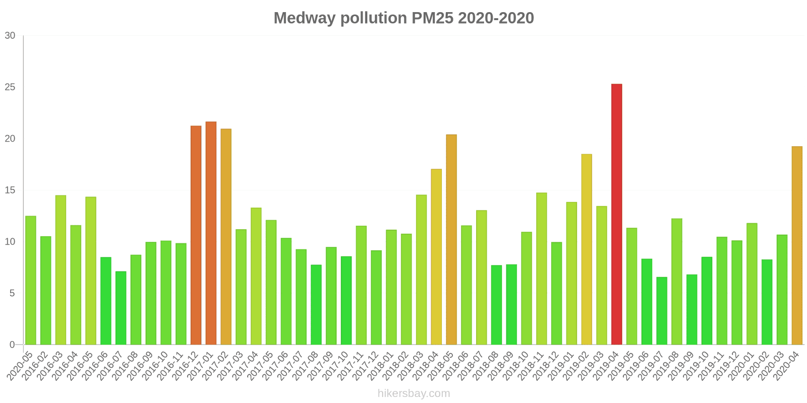 pollution pm25 hikersbay.com