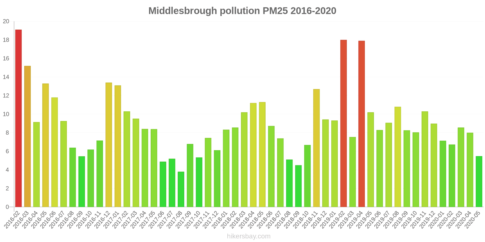 pollution pm25 hikersbay.com