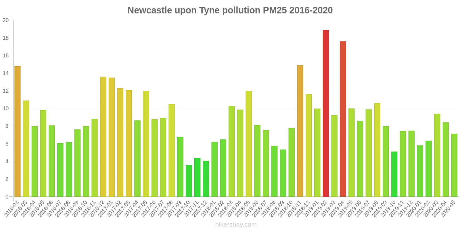 pollution pm25 hikersbay.com