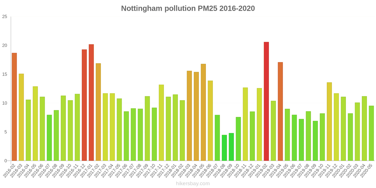pollution pm25 hikersbay.com