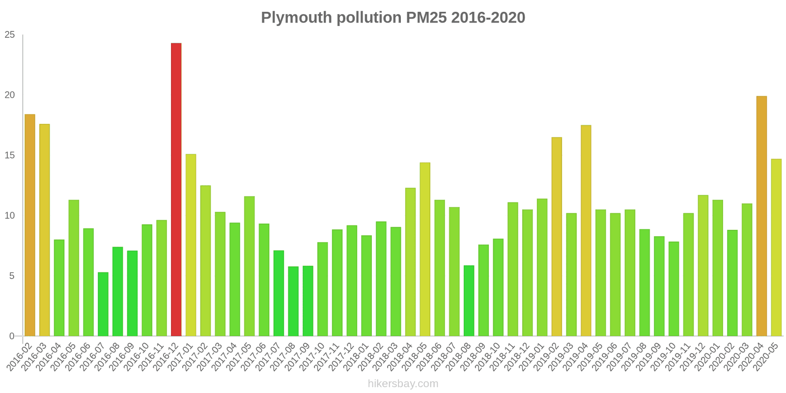 pollution pm25 hikersbay.com