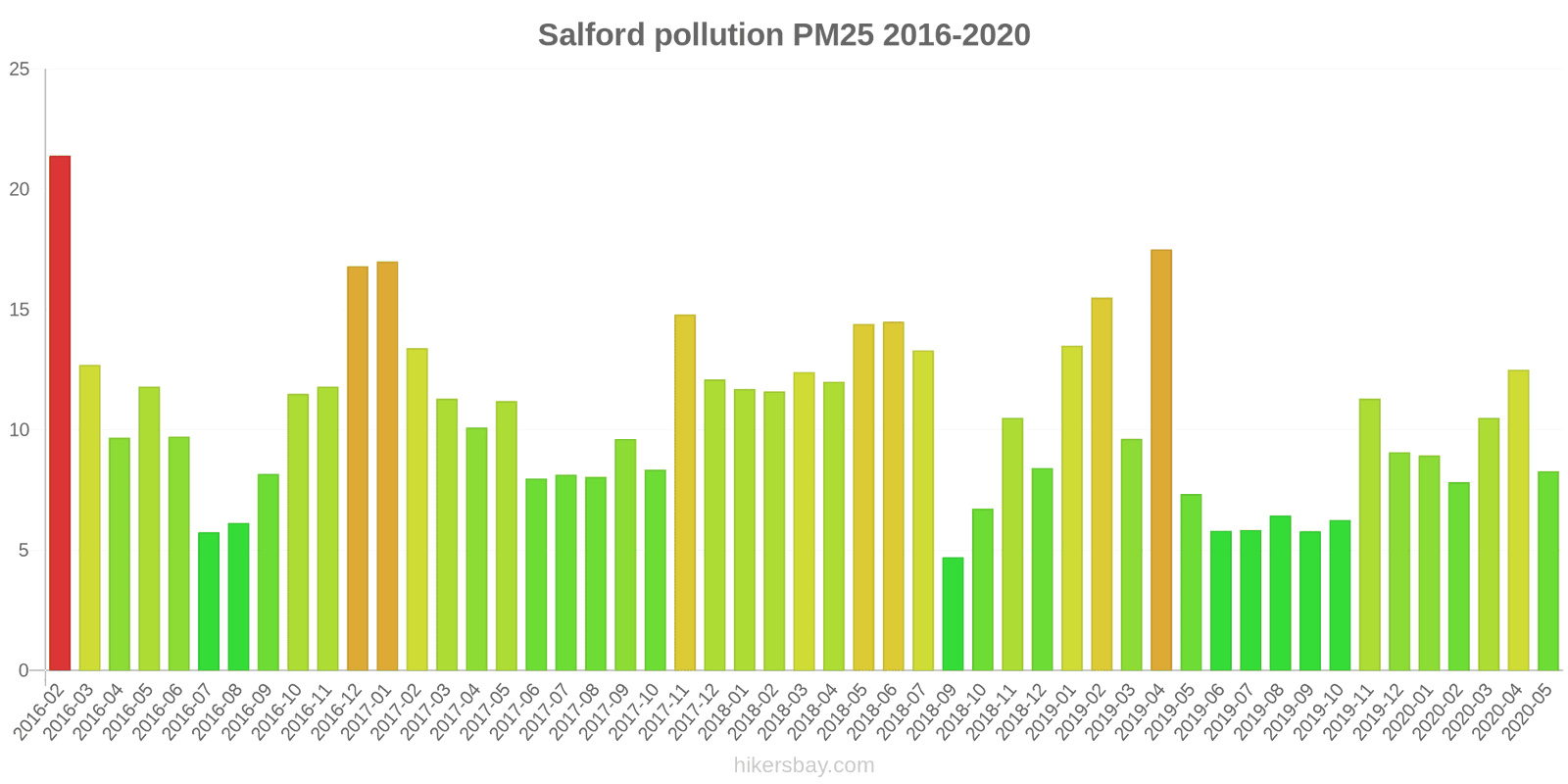 pollution pm25 hikersbay.com
