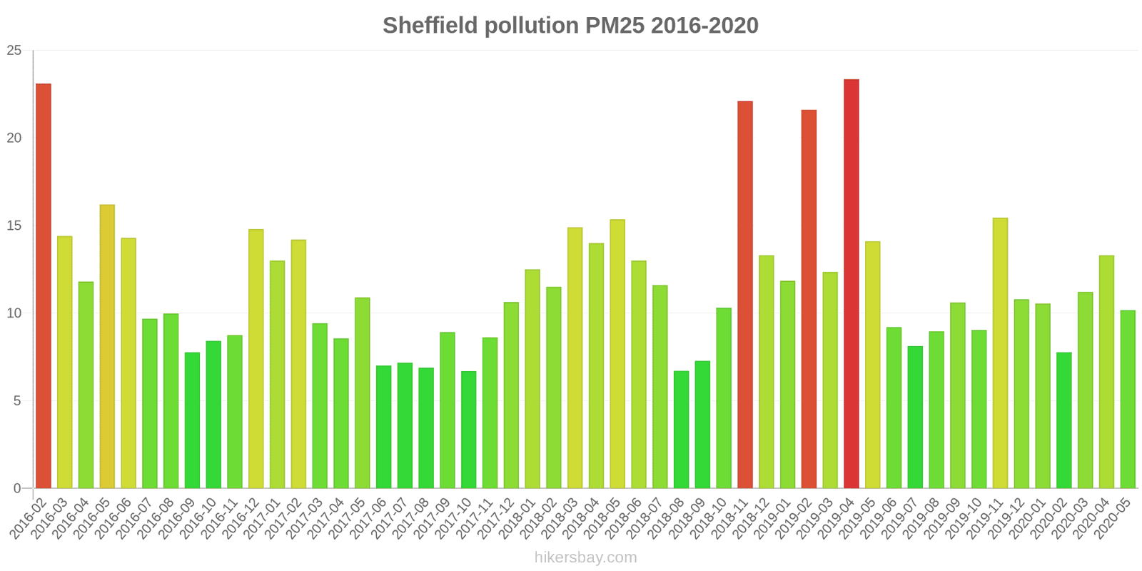 pollution pm25 hikersbay.com