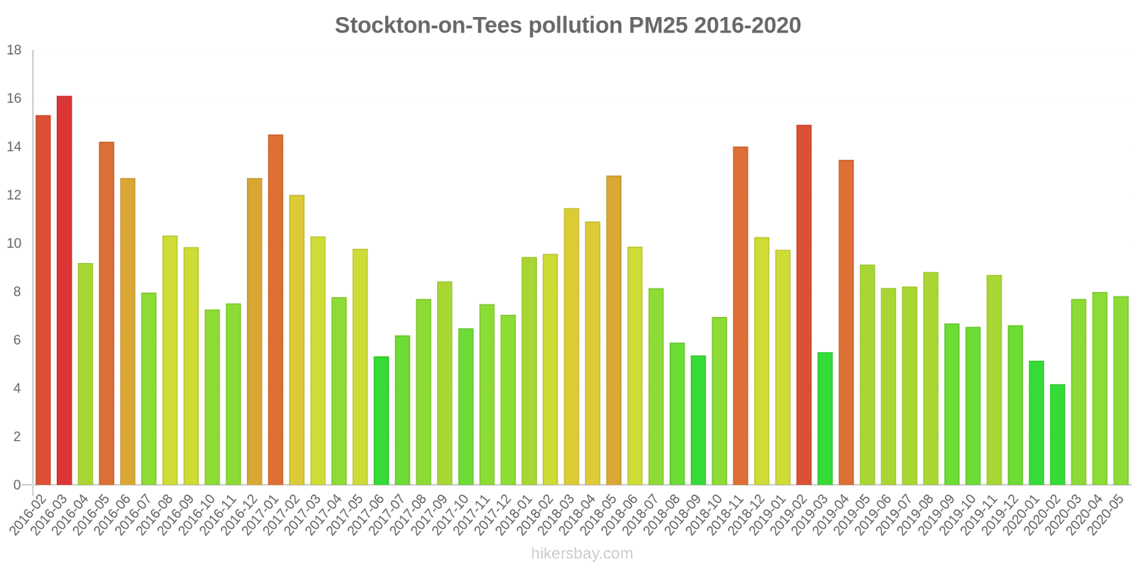pollution pm25 hikersbay.com