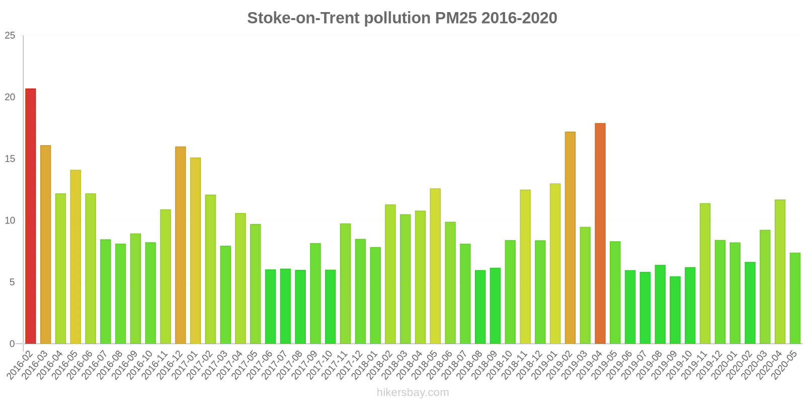 pollution pm25 hikersbay.com