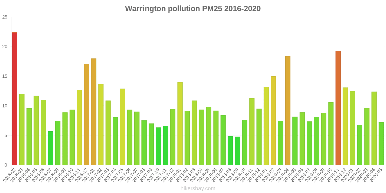 pollution pm25 hikersbay.com