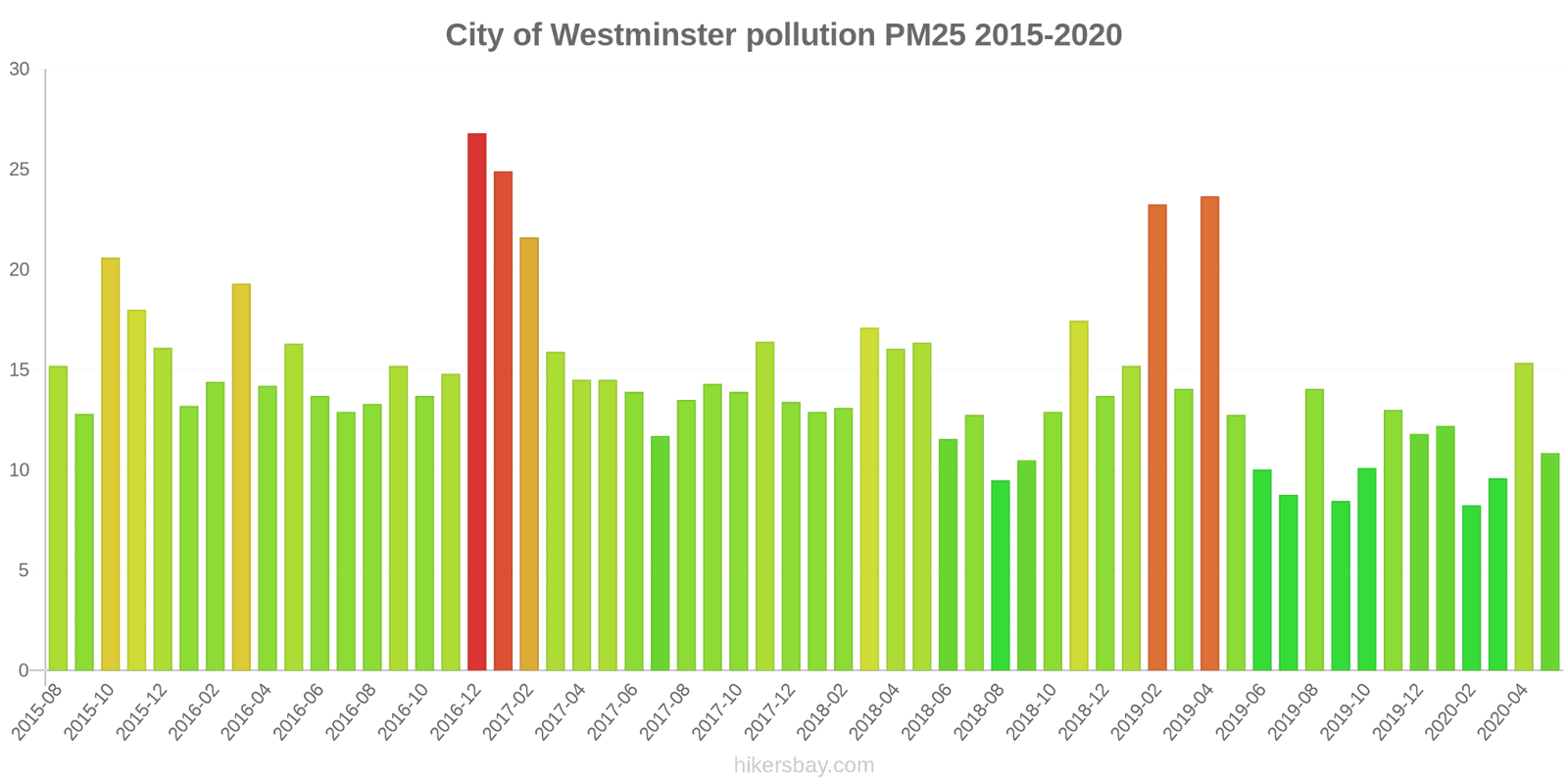 pollution pm25 hikersbay.com