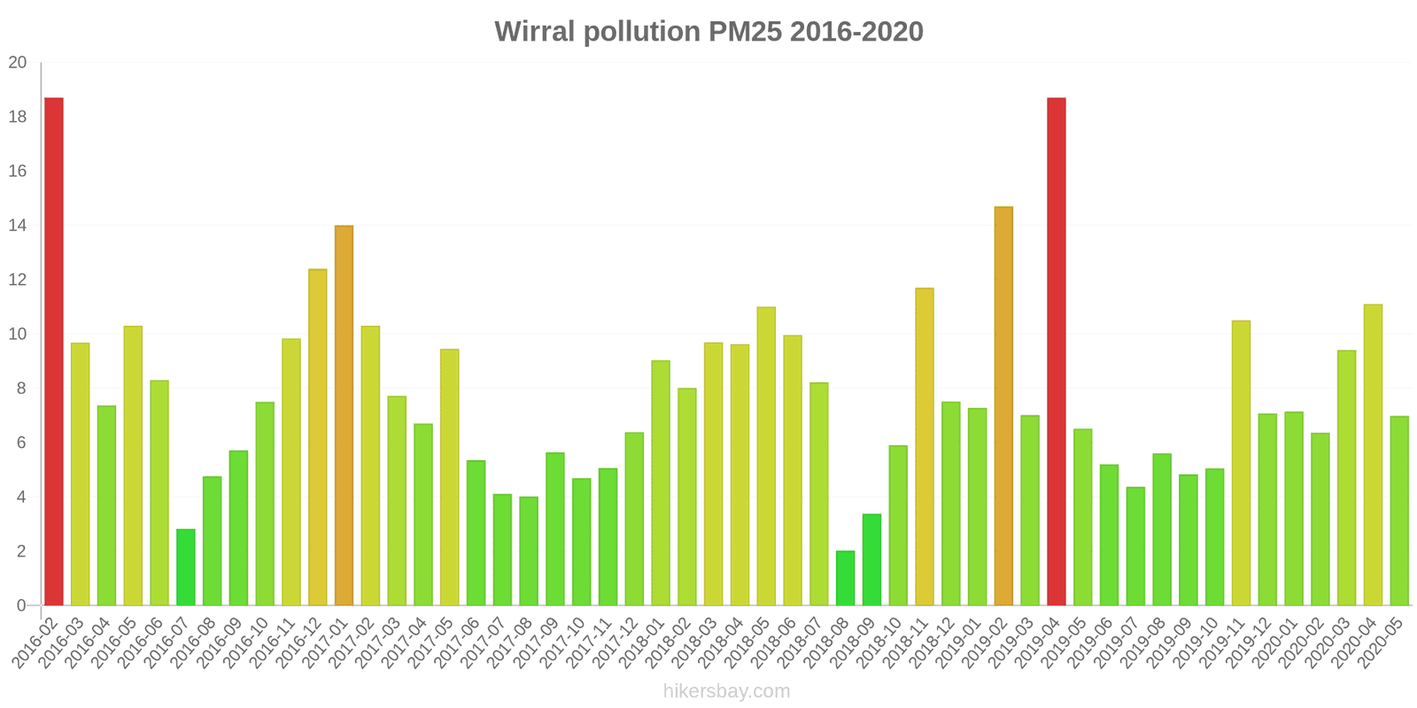 pollution pm25 hikersbay.com