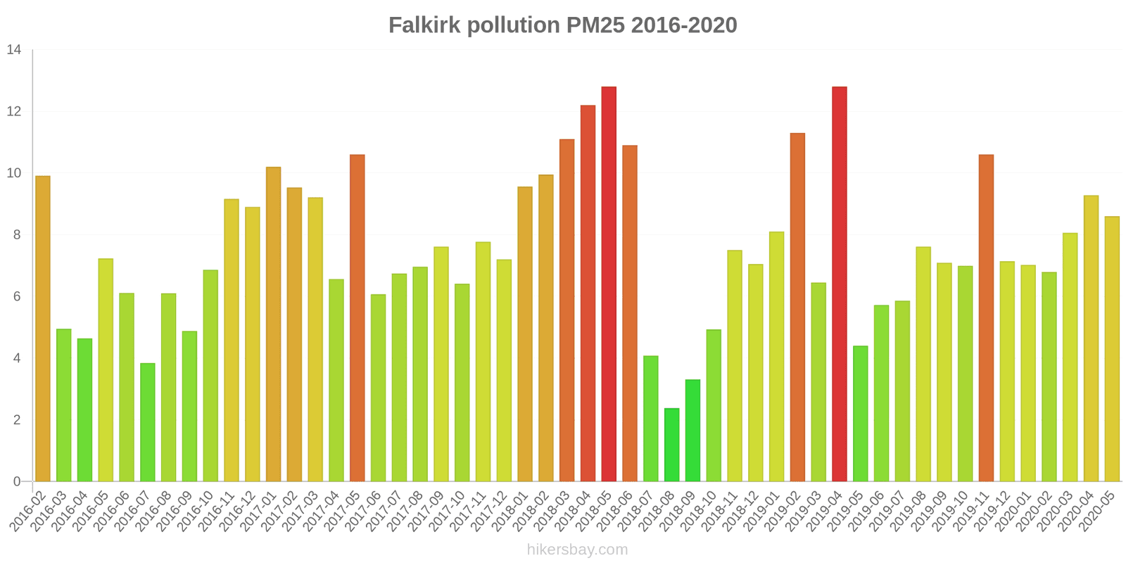 pollution pm25 hikersbay.com