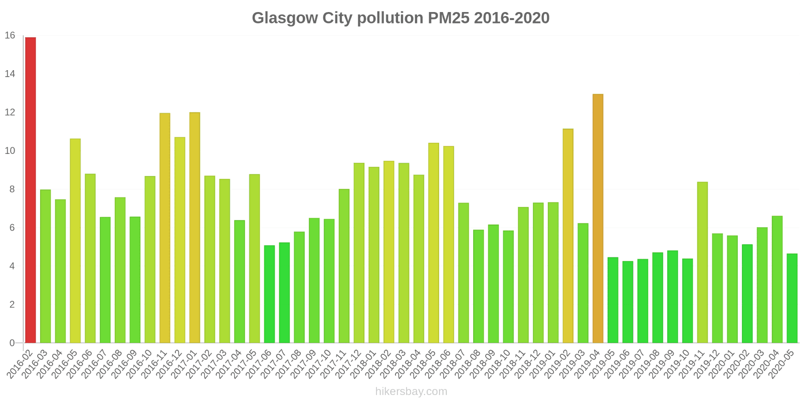 pollution pm25 hikersbay.com