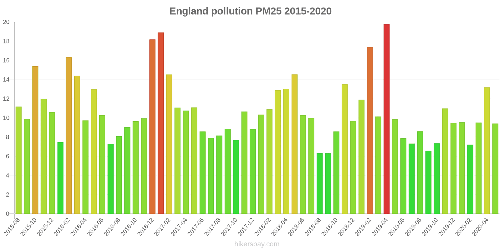 pollution pm25 hikersbay.com