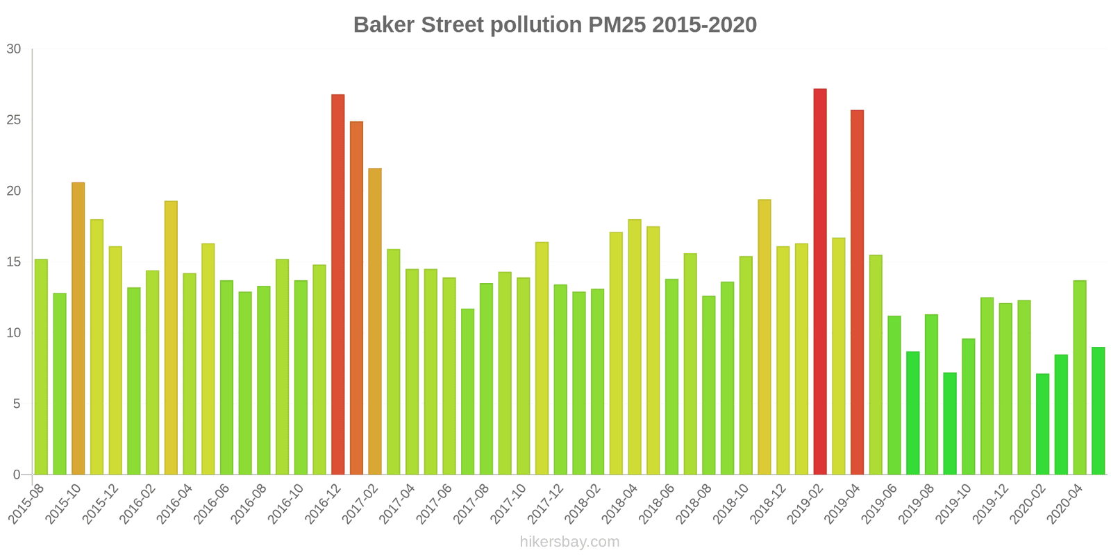 pollution pm25 hikersbay.com