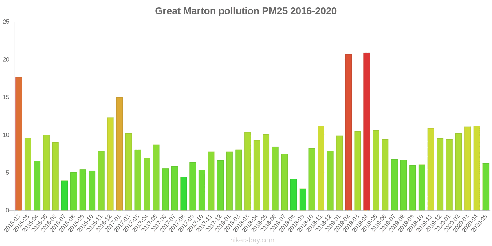 pollution pm25 hikersbay.com