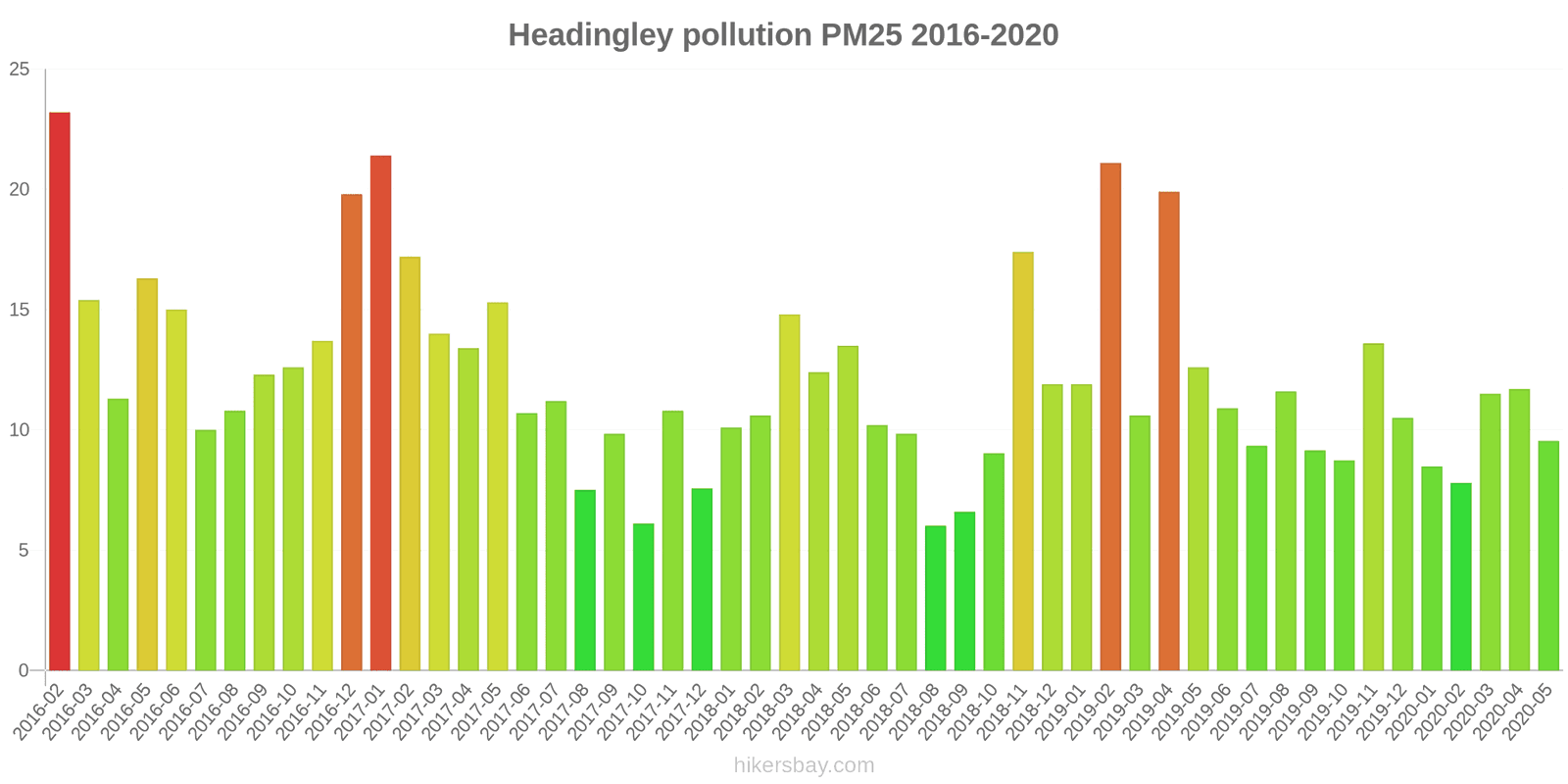 pollution pm25 hikersbay.com