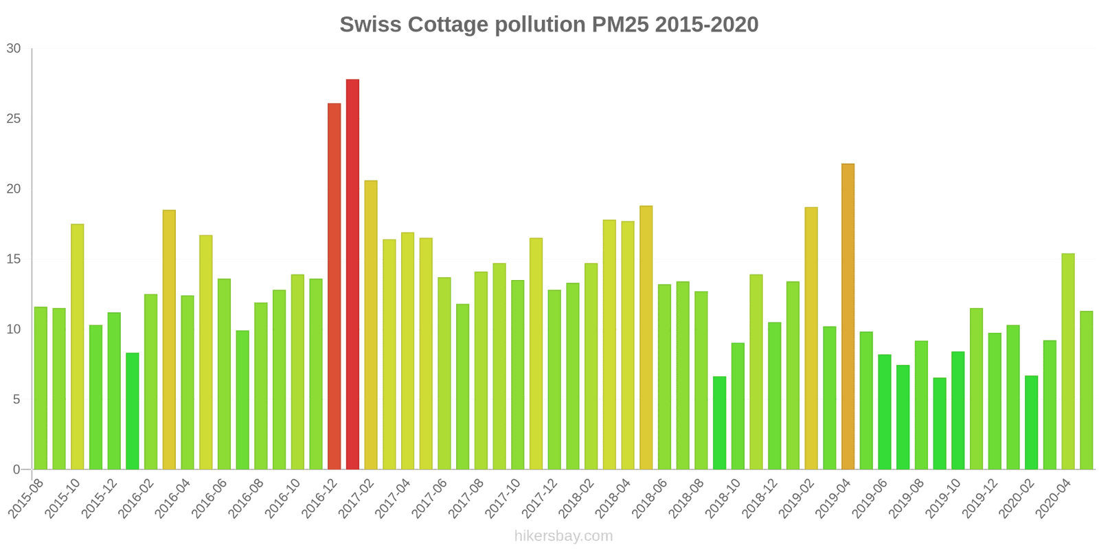 pollution pm25 hikersbay.com