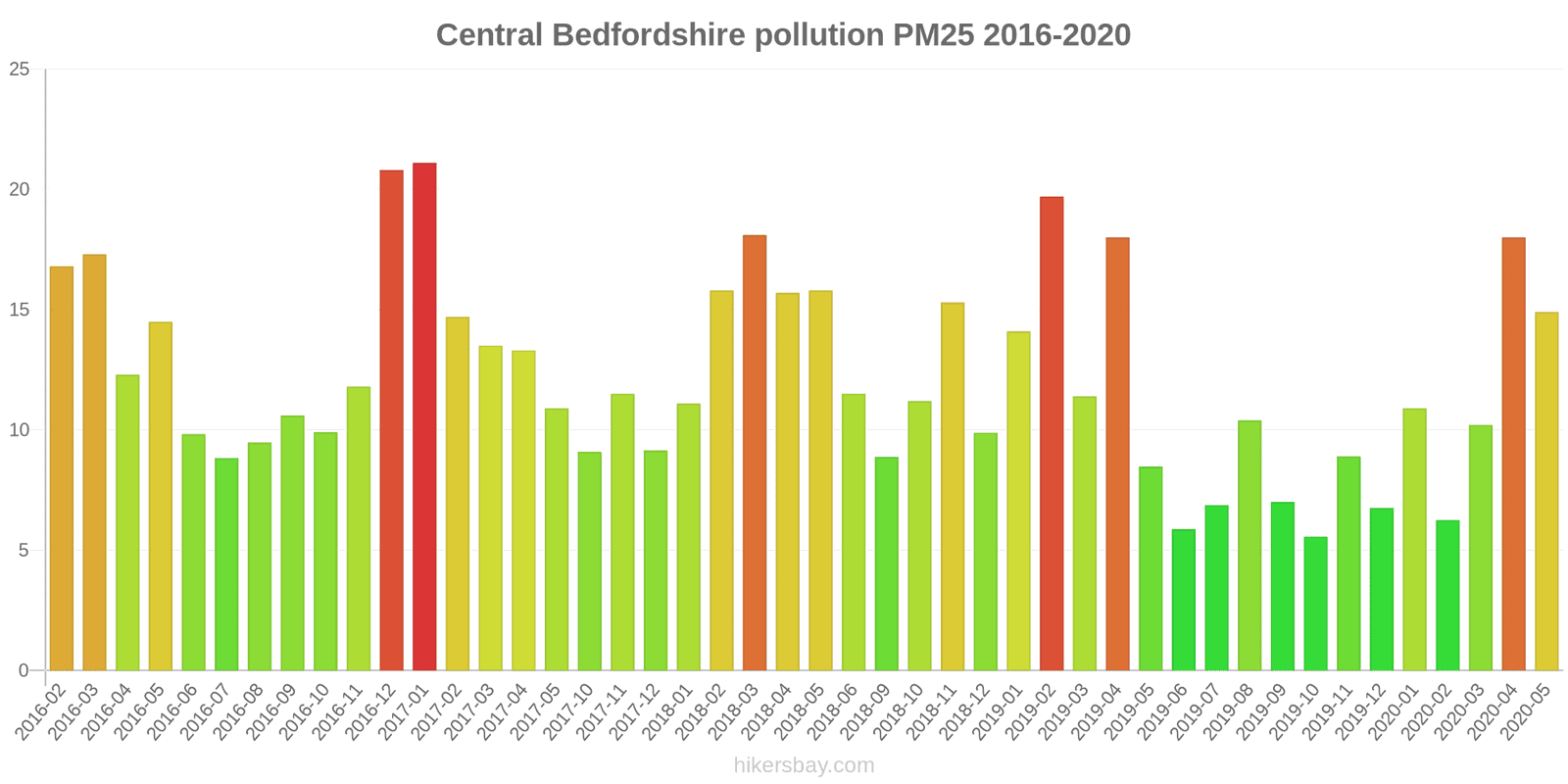 pollution pm25 hikersbay.com