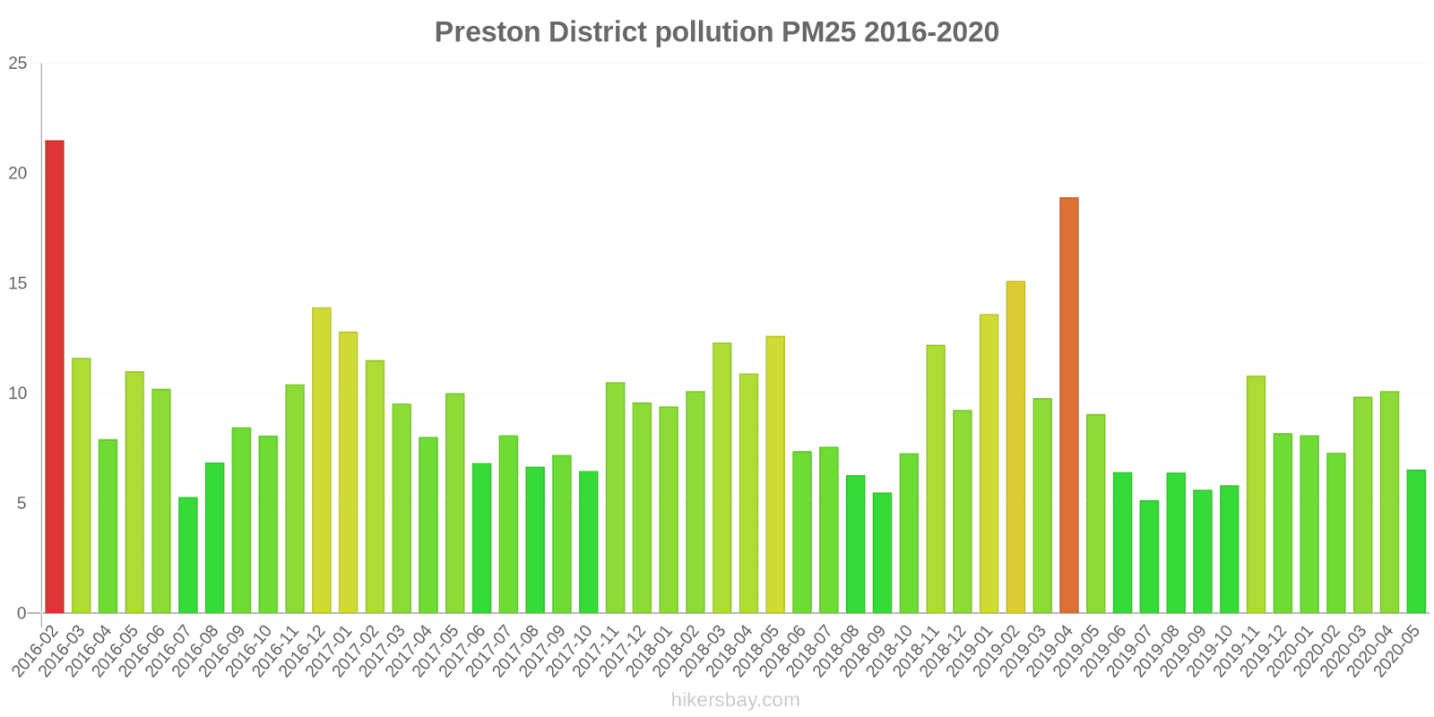 pollution pm25 hikersbay.com