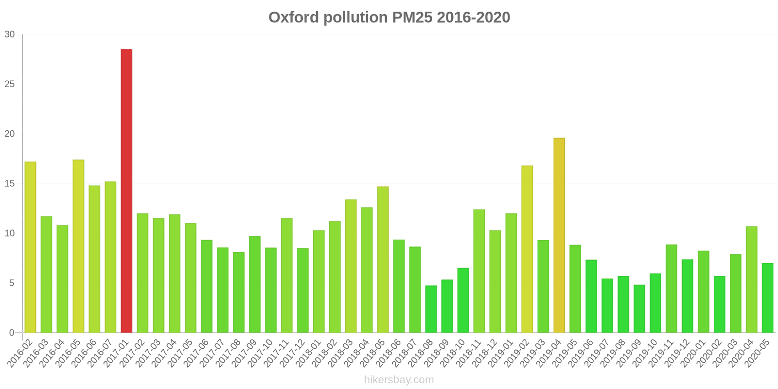 pollution pm25 hikersbay.com