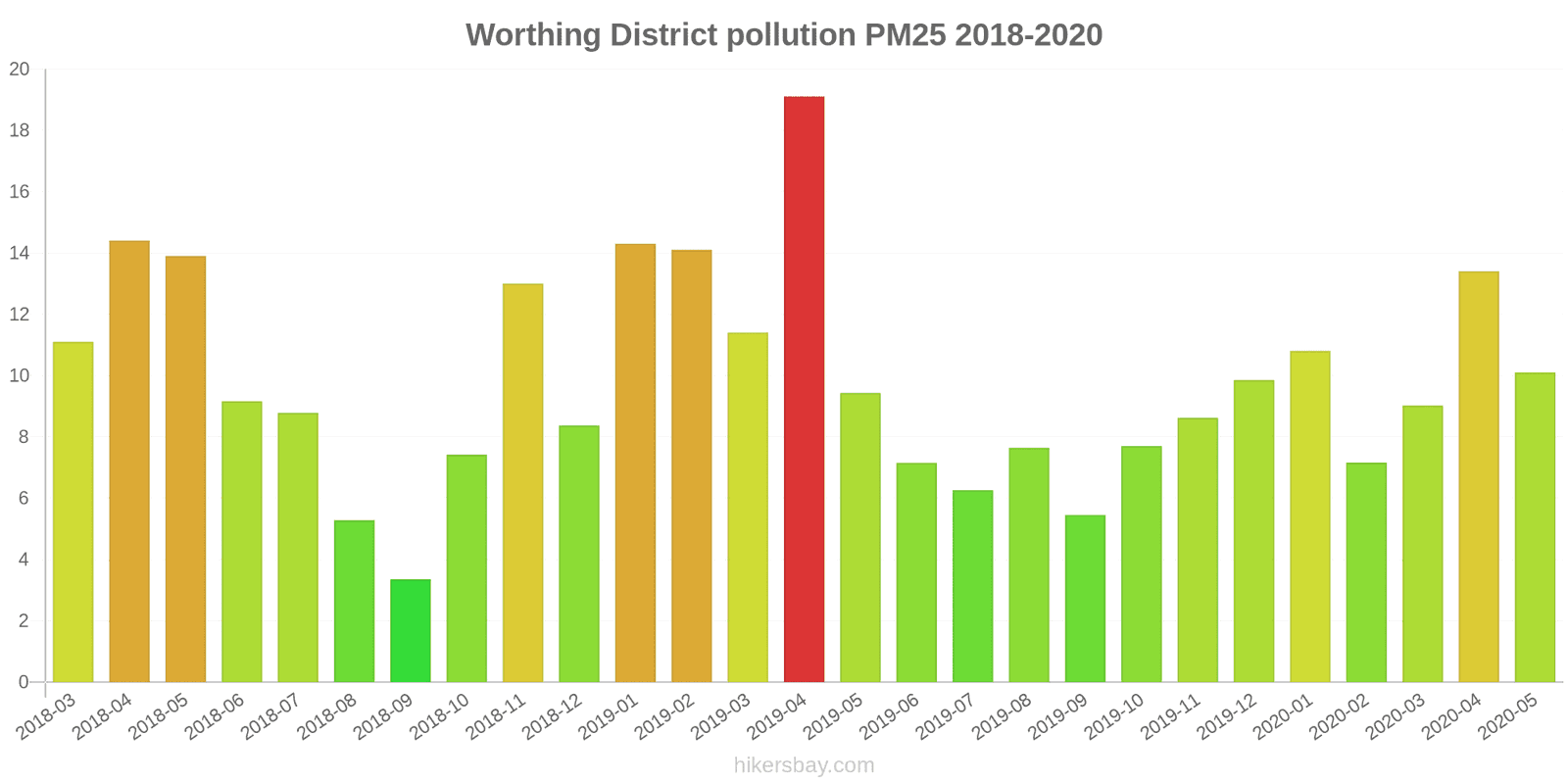 pollution pm25 hikersbay.com