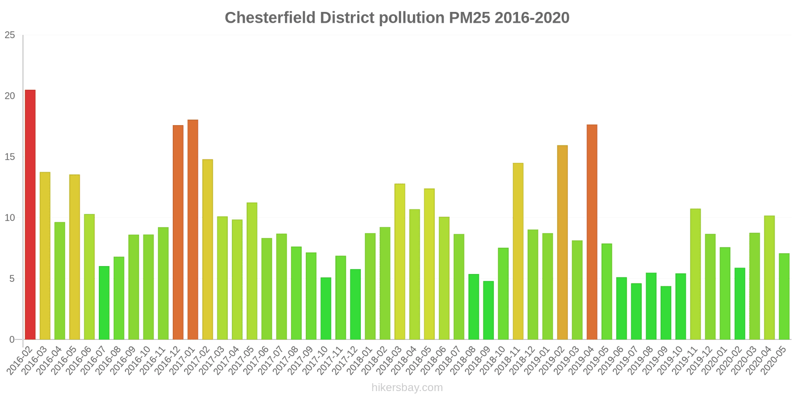 pollution pm25 hikersbay.com