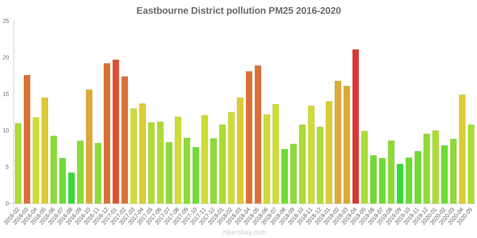 pollution pm25 hikersbay.com