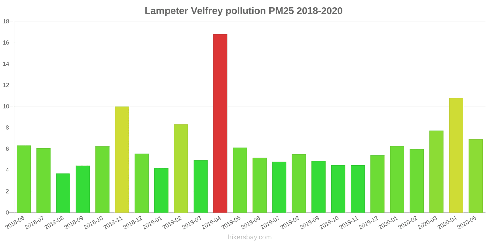 pollution pm25 hikersbay.com