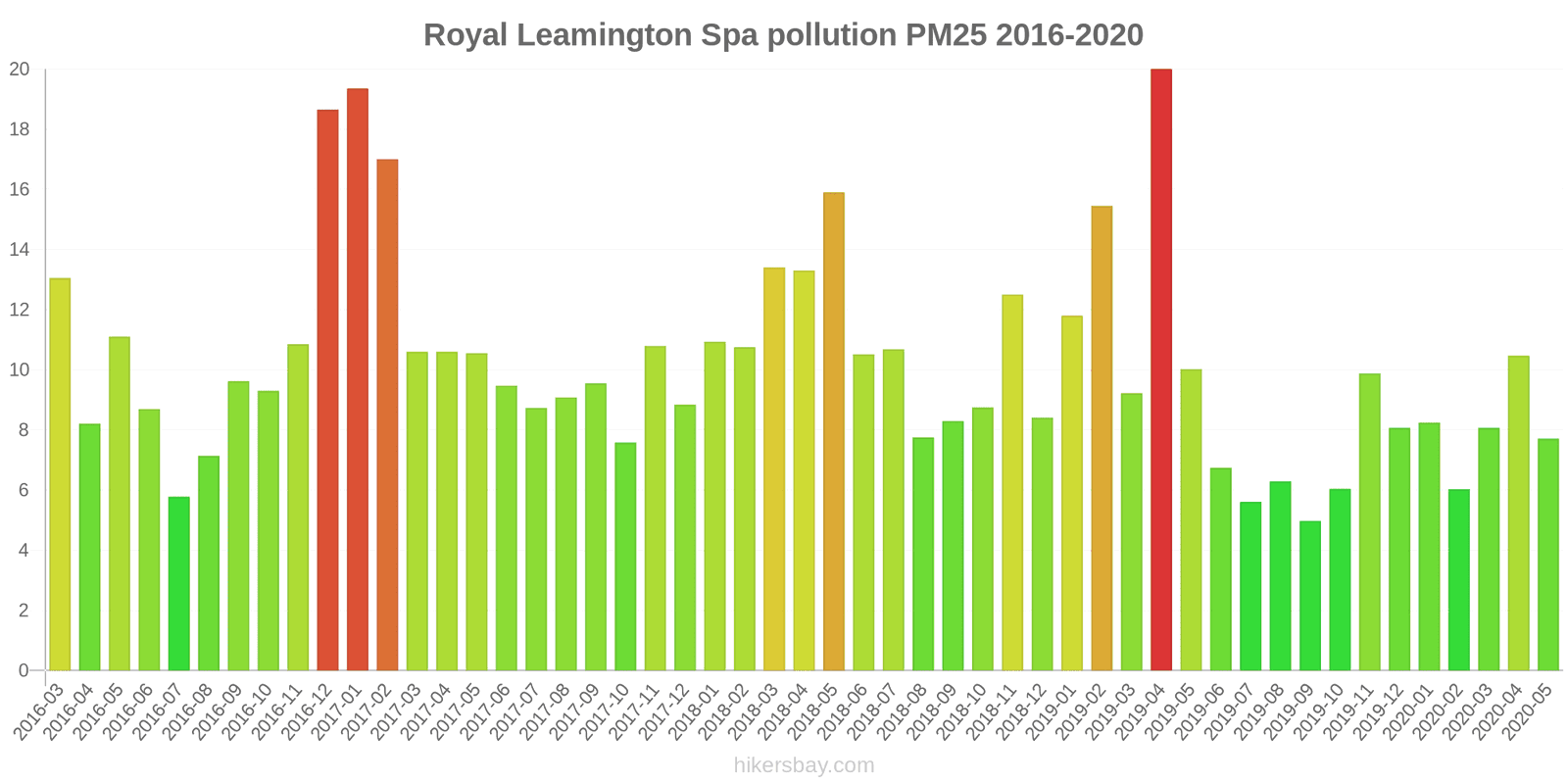 pollution pm25 hikersbay.com
