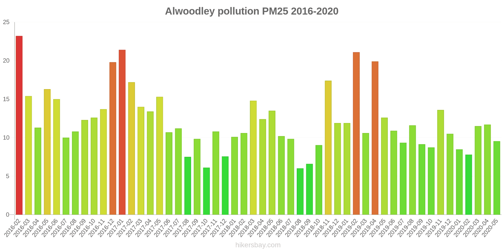 pollution pm25 hikersbay.com