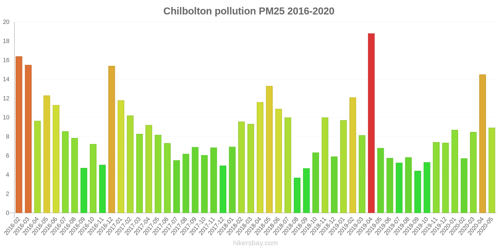 pollution pm25 hikersbay.com