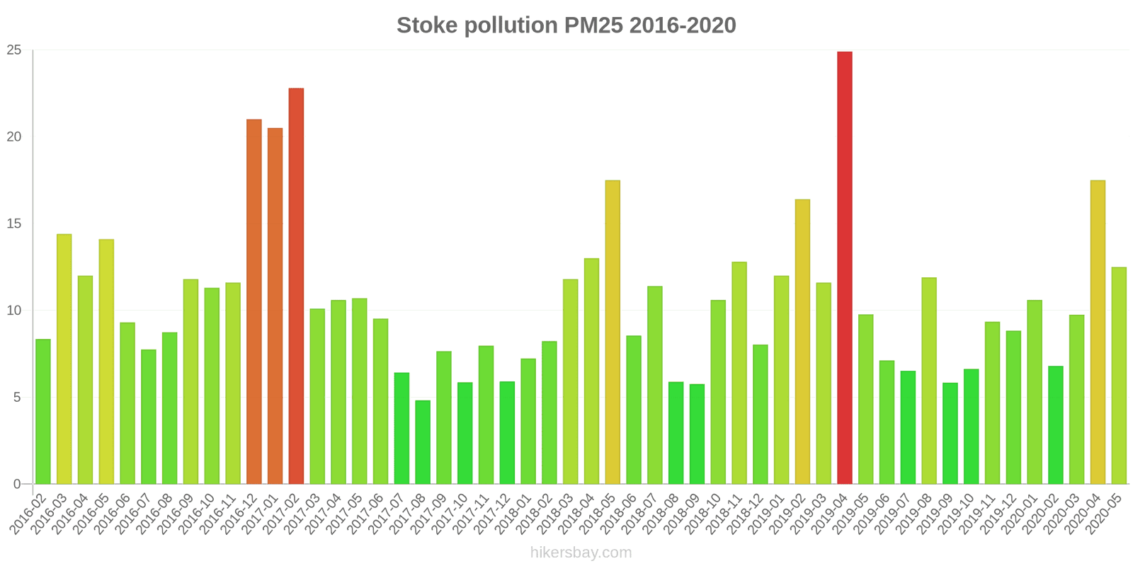 pollution pm25 hikersbay.com