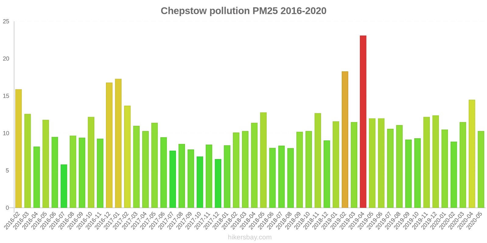 pollution pm25 hikersbay.com