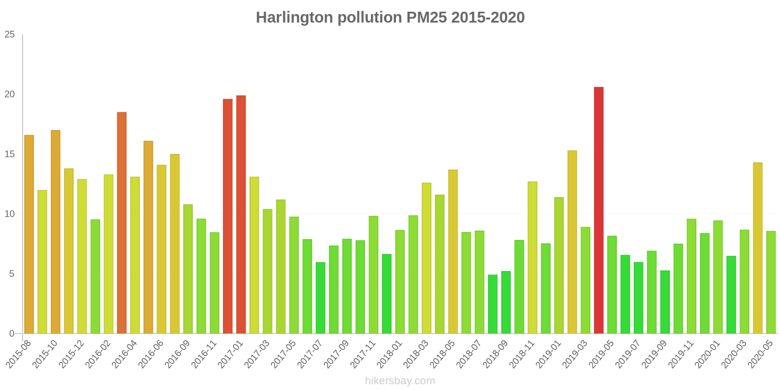 pollution pm25 hikersbay.com