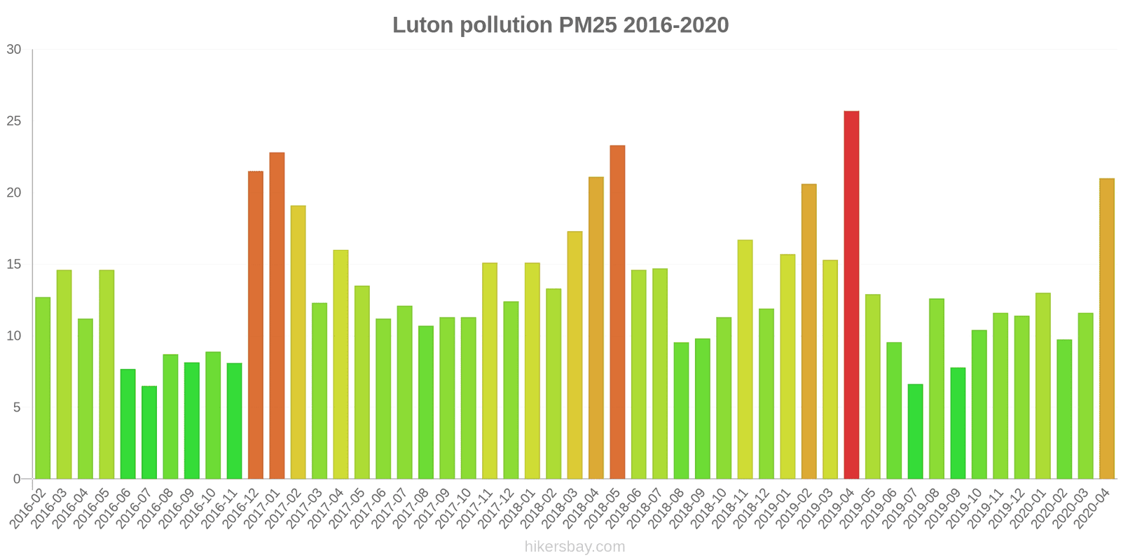 pollution pm25 hikersbay.com