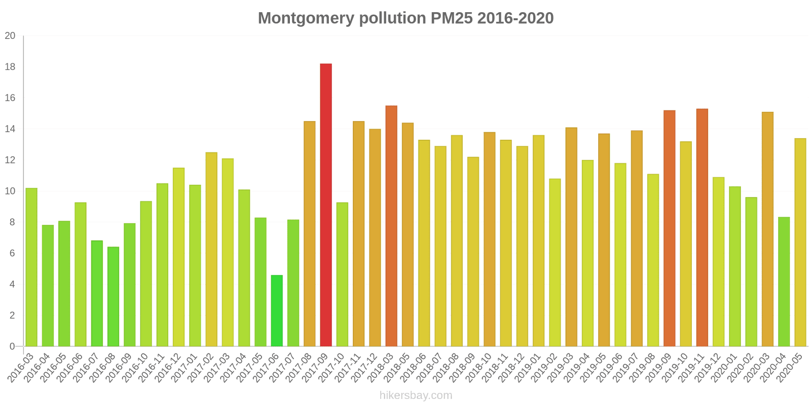pollution pm25 hikersbay.com