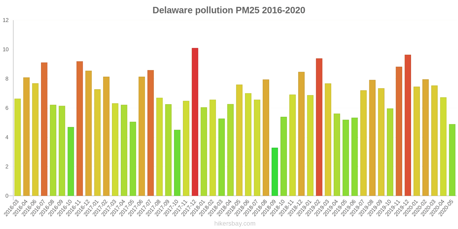 pollution pm25 hikersbay.com