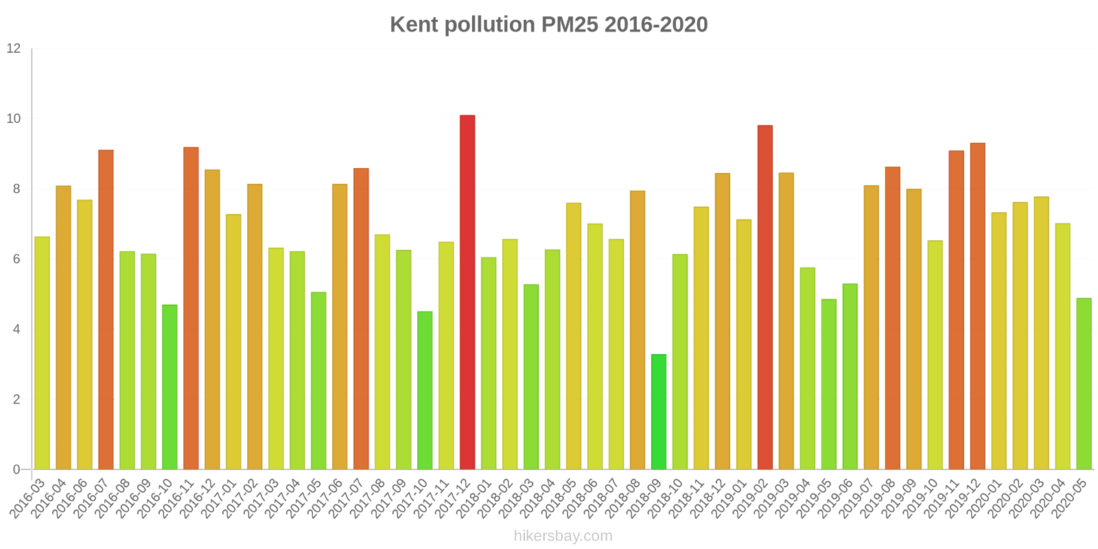 pollution pm25 hikersbay.com