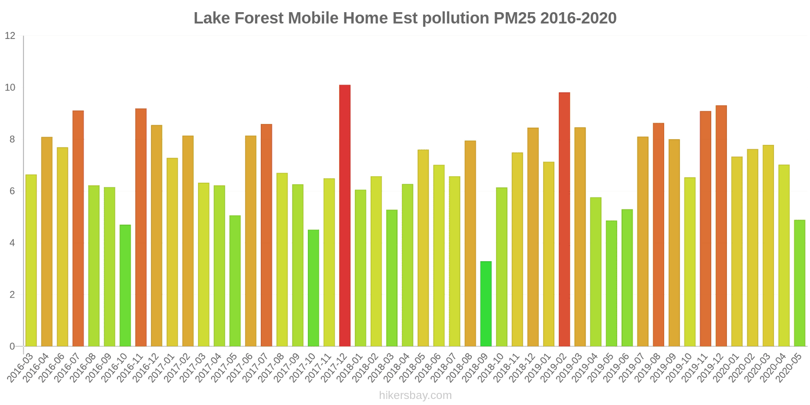 pollution pm25 hikersbay.com
