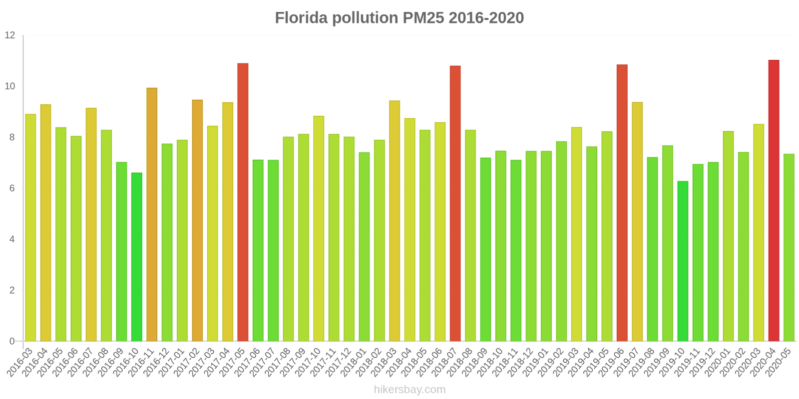 pollution pm25 hikersbay.com