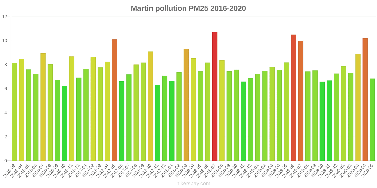 pollution pm25 hikersbay.com