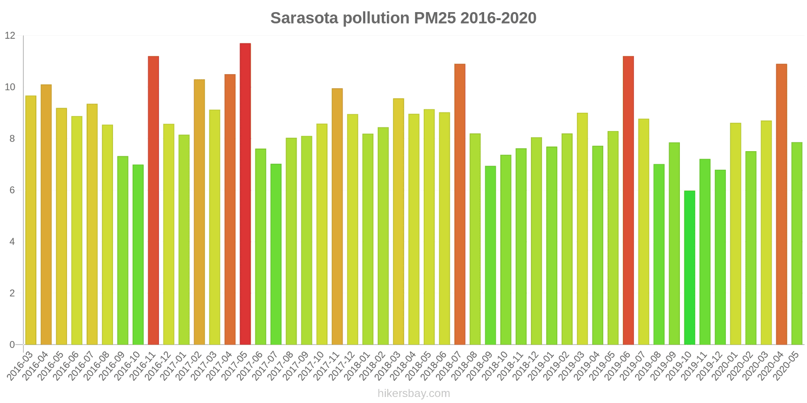 pollution pm25 hikersbay.com