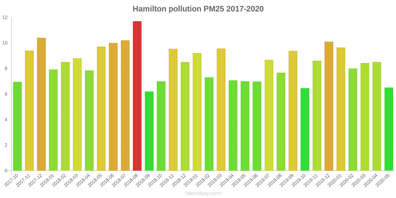 pollution pm25 hikersbay.com