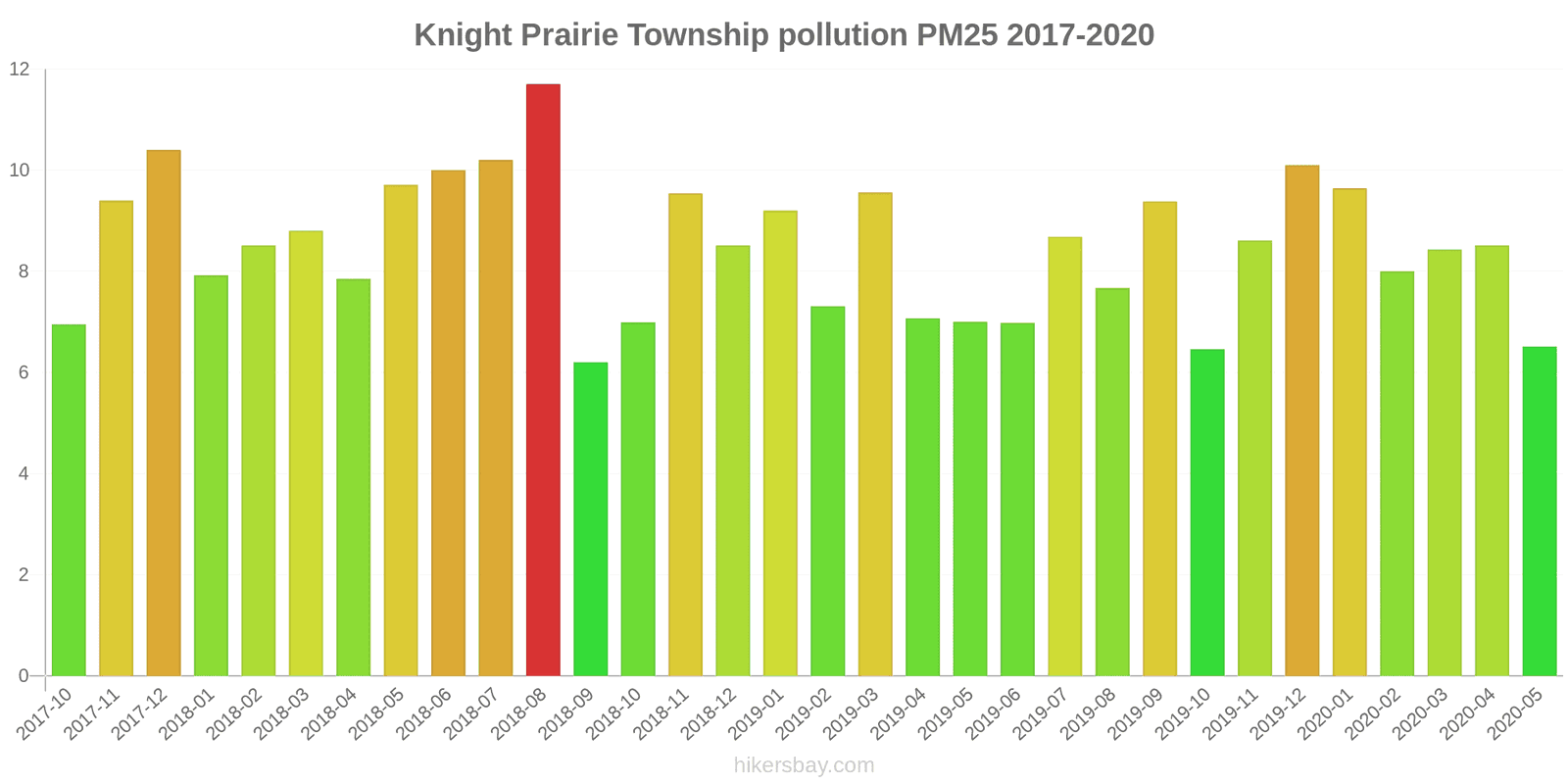 pollution pm25 hikersbay.com