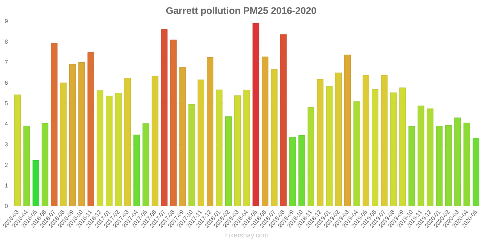 pollution pm25 hikersbay.com