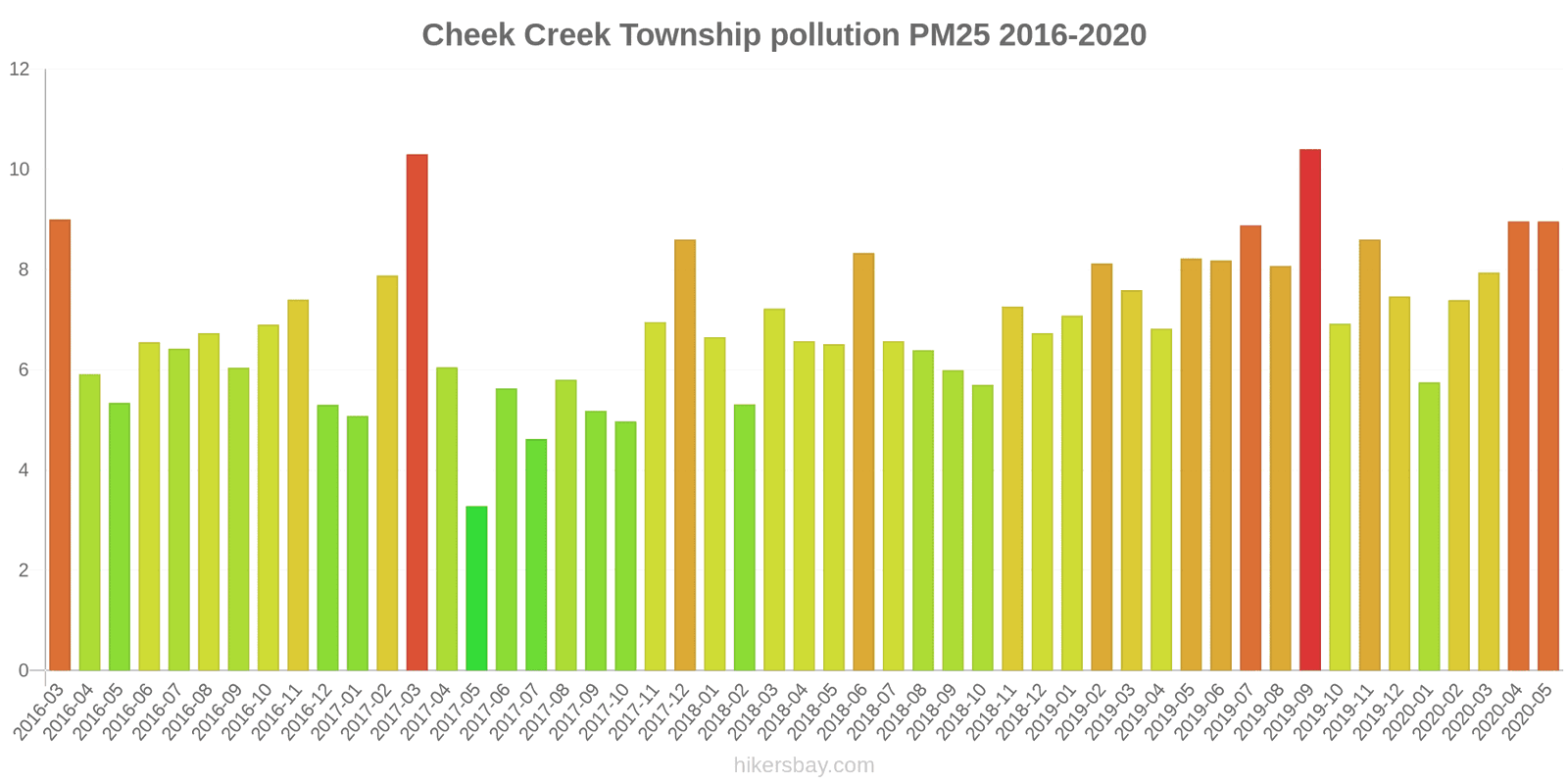 pollution pm25 hikersbay.com