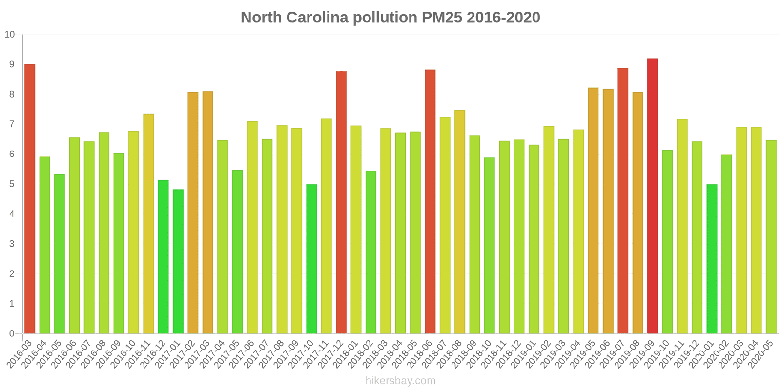 pollution pm25 hikersbay.com
